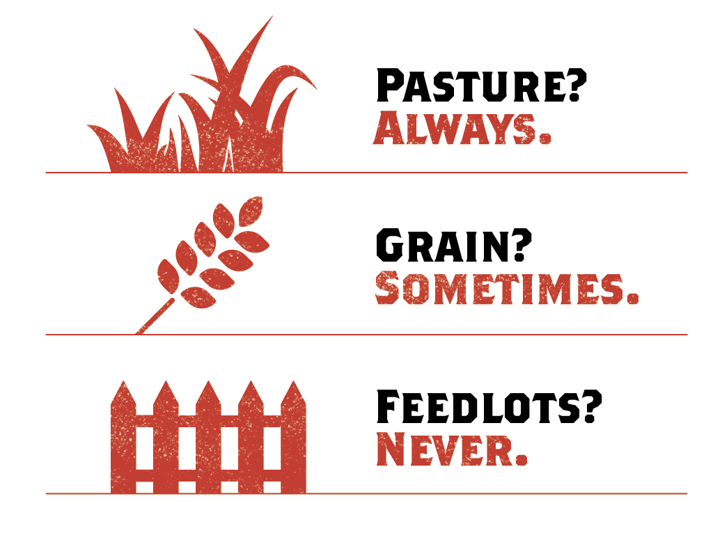 Pasture? Always. Grain? Sometimes. Feedlots? Never.